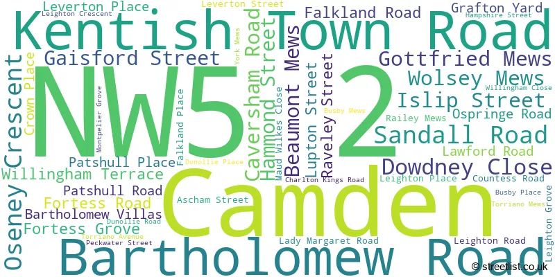 A word cloud for the NW5 2 postcode